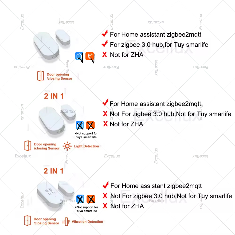 Zigbee 3.0 Door Window Sensor  - огляд і ціна Home Improvement Hardware