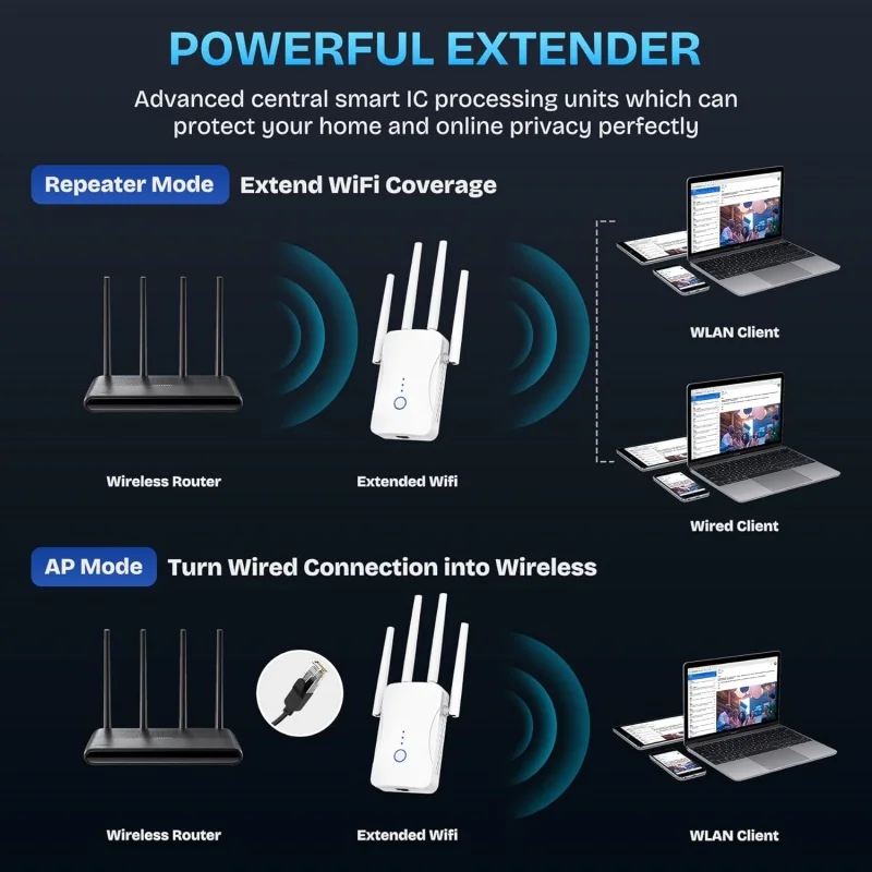 1200Mbps Dual Band WiFi Repeat - огляд і ціна Home Improvement Hardware