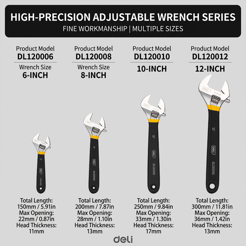 6/8/10/12 Inch Adjustable Wren - огляд і ціна Pipe Wrench Adjustable